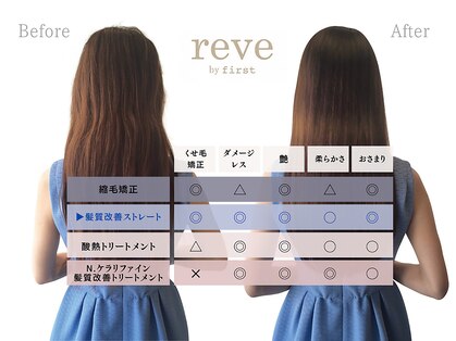 レーブバイファースト(reve by first)の写真