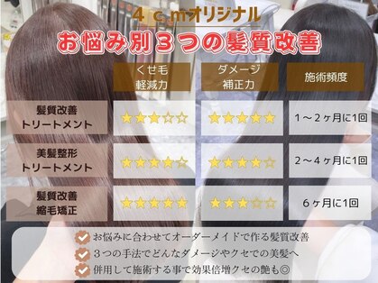 ヨンセンチメートル 横川店(4cm)の写真
