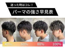 セクション(SECTION)の雰囲気（セクションで好評のメンズパーマ強さ早見表♪[バーバースタイル]）
