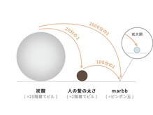 【超微細気泡】