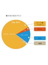 髪の毛は何でできてるの？[白髪染め][町田/町田駅]
