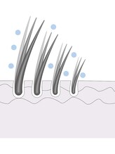 皮脂除去と毛根補正効果STEP３（詳しくは勅使河原まで！）