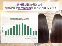 フルール 王子店(fleur)