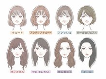  「似合う」を理論的に導き出す、顔分析メソッド