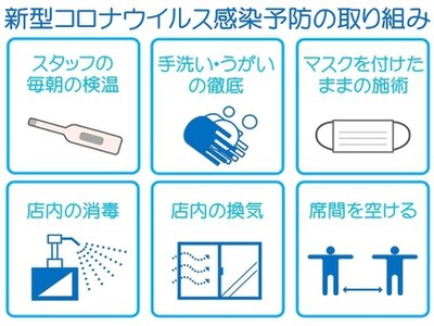 コロナ感染対策を実施してます！