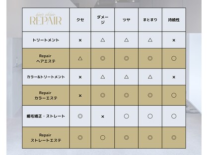 リペア(Repair)の写真