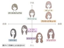 イーゴ(i-go)の雰囲気(お顔立ち診断でなにがどう似合うかを根拠をもって知れます♪)