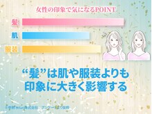『髪』は『肌』や『服装』よりも印象に大きく影響する