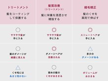 髪質改善と縮毛矯正の違いは？【髪質改善/ストレート/トリートメント】