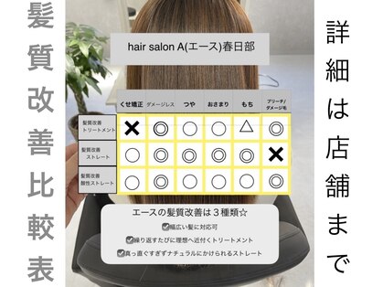 エース 春日部店(A)の写真