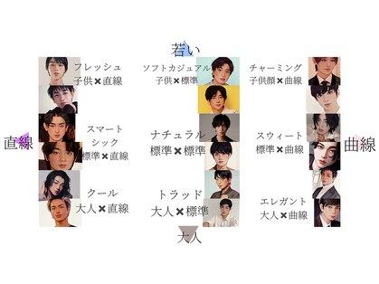 エレン 池袋(ElEn.)の写真