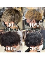 フォルテ 草薙店 【強さレベル別波巻きパーマ】