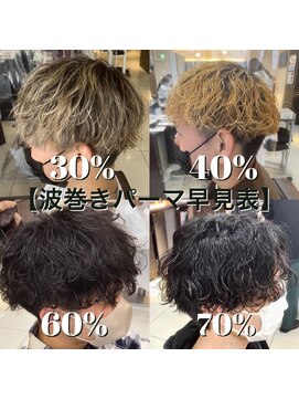 フォルテ 草薙店 【強さレベル別波巻きパーマ】