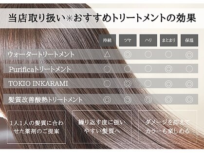 ルミヘアー 県庁藤江店(Lumi hair)の写真