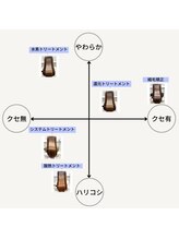 どれが自分に合う髪質改善？髪質をしっかり見極めて適切な施術を心がけて美髪を一緒に作りましょう♪