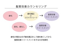 癖毛の方はまず【縮毛橋正が1番の髪質改善】です♪