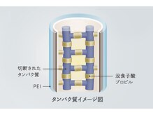 プレトワカラーの魅力1 ツヤのある美しい仕上がり【キノン補修技術】