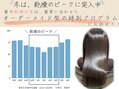 髪質改善ヘアエステサロンBalance hair clinic(バランスヘアクリニック)南仙台駅前店