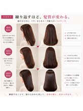  髪質改善縮毛矯正｜繰り返すほど髪質改善！ツヤ髪を長期間キープ