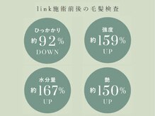 酸熱トリートメント『link』の効果は絶大◎【江古田店】