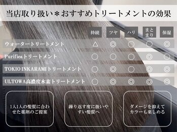 Rondo 岐阜【ロンド】