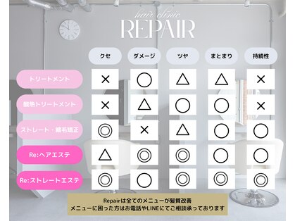 リペア(Repair)の写真