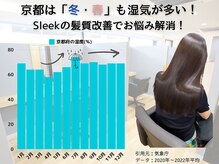 スリーク バイ ロイ 円町本店(sleek by roy)の雰囲気（湿気の多い京都.理想のツヤ髪はsleekが叶えます[縮毛矯正も人気]）