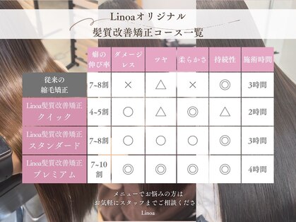 リノア(Linoa)の写真