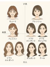 Gran代官山　施術の流れ♪