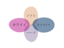 イメージコントロール