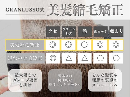 グランルッソ 岡山イオン前(GRAN LUSSO)の写真