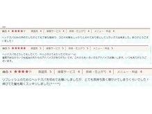 ヘッドスパのみでご予約する方、急増中です！！