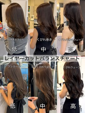 アリュウル 表参道(ALLURE) レイヤーカットバランスチャートワンカールくびれ巻き