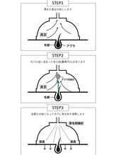『頭頭脳プログラムはどんな効果があるの』[小岩駅/小岩/メンズカット/MEN'S]