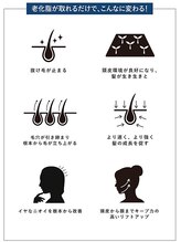 『頭頭脳プログラムはどんな人におすすめなの』[小岩駅/小岩/メンズカット/MEN'S]