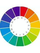 *酸熱トリートメントって実際どうなの？*