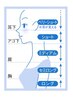 【ご確認ください】レングス基準/ミディアム・セミロング・ロング