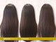 バディヘアーサロン(BUDDY HAIR SALON)の写真
