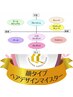 【石井指名限定】顔タイプ診断（８タイプ）＋カット＋カラー＋美髪ケアTR