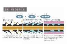 時間が全然かからない忙しいけど高い効果を望むお客様におすすめ！うるツヤ美髪に導くウルトワ体験