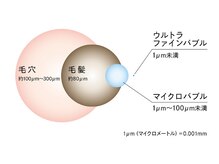 ReFa ULTRA FINE BUBBLE VEENAファインバブルで毛穴の汚れを除去[リファ/ヘッドスパ/縮毛矯正/韓国/名駅]