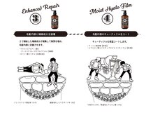 ステップ３増強補修（ぞうきょうほしゅう）ステップ４モヒストヒアロフィルム（キューティクル補修）