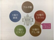 【フムスエキス】とは