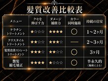 お悩み、髪質にあわせて選べる4種類の髪質改善メニュー