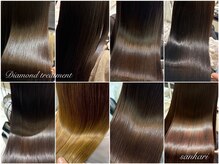 サンカリ イオンモール新居浜店(SANKARI)