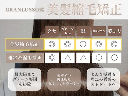 グランルッソ 広島本通(GRAN LUSSO)の写真