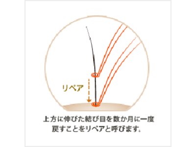 上がってきた結び目を根元に戻して[リペア]できます