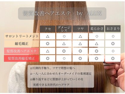 アリュックス 国立(ALUX)の写真