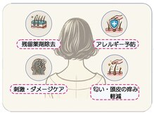 ヘアメーク パッセージ 調布北口店の雰囲気（残留薬剤を除去するデトックスケアで頭皮と髪を健やかに）