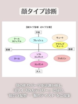 リリ バイ クローバー(lili by CLOVER) 顔タイプヘアデザインマイスターによる「顔タイプ診断」も人気♪